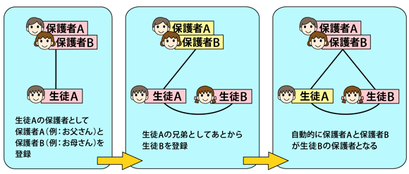 Zoo^C[W
